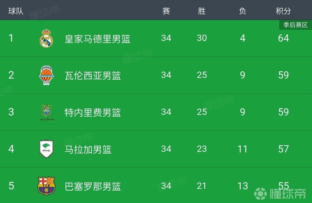西甲今晚再迎强敌，毕尔巴鄂迎来里程碑，主帅态度——赛场秩序良好，数据层面出现新趋势的简单介绍