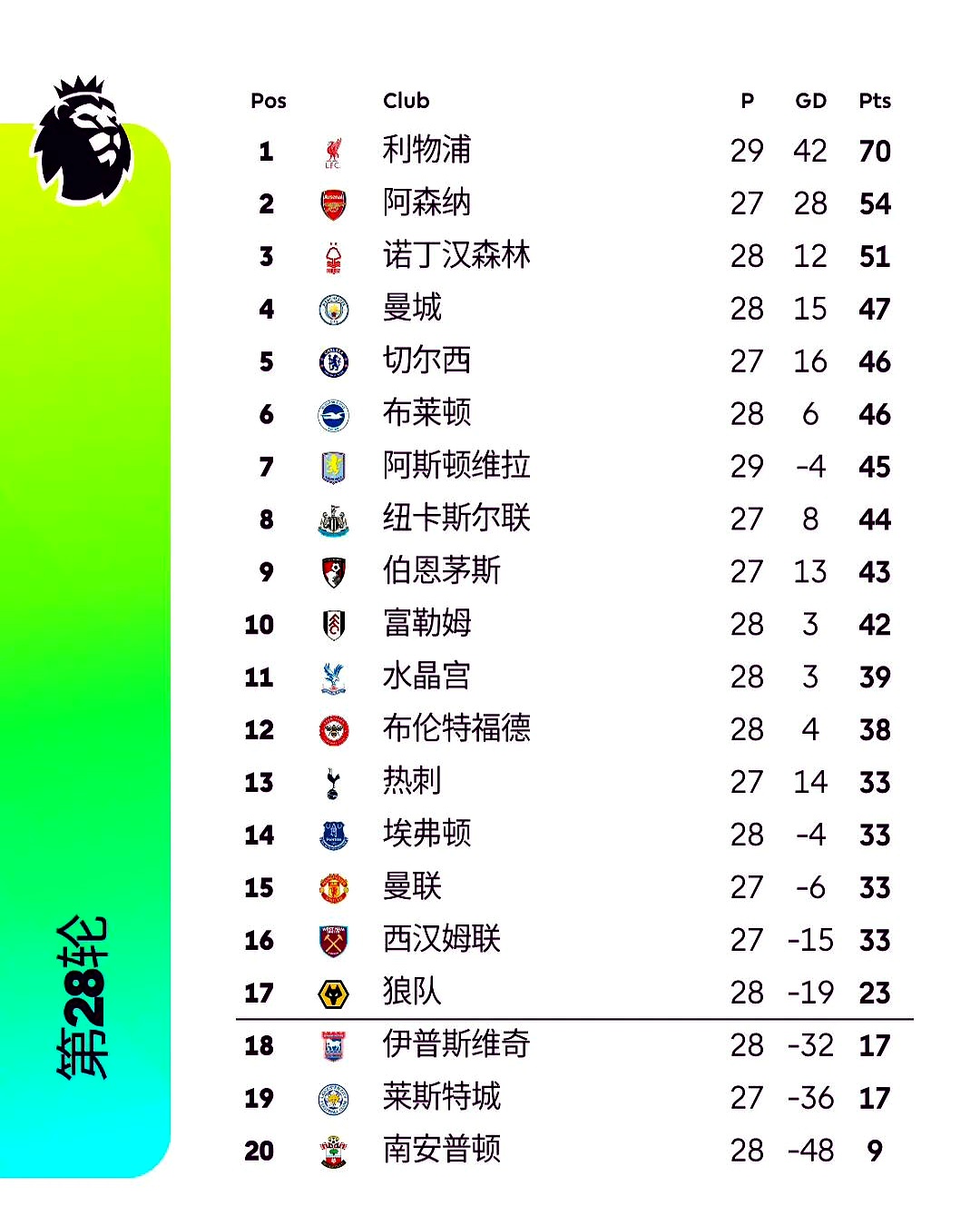 加时末段利物浦迎来里程碑——亚冠节点到来，气氛紧张，赛程密集仍需轮换(泽连斯基称不接受俄最后通牒)